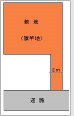 HPの不動産用語（旗竿地：はたざおち）.JPG